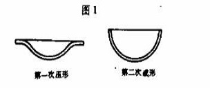 Stamping temperature and process of spherical head